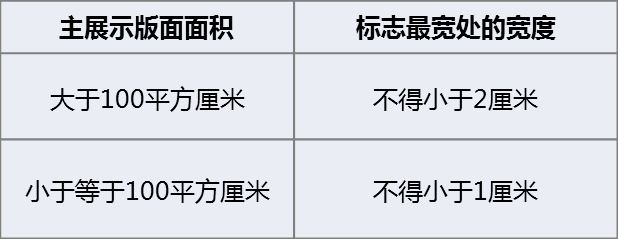 化妆品标签管理办法解读（第05期）：儿童化妆品的标注要求