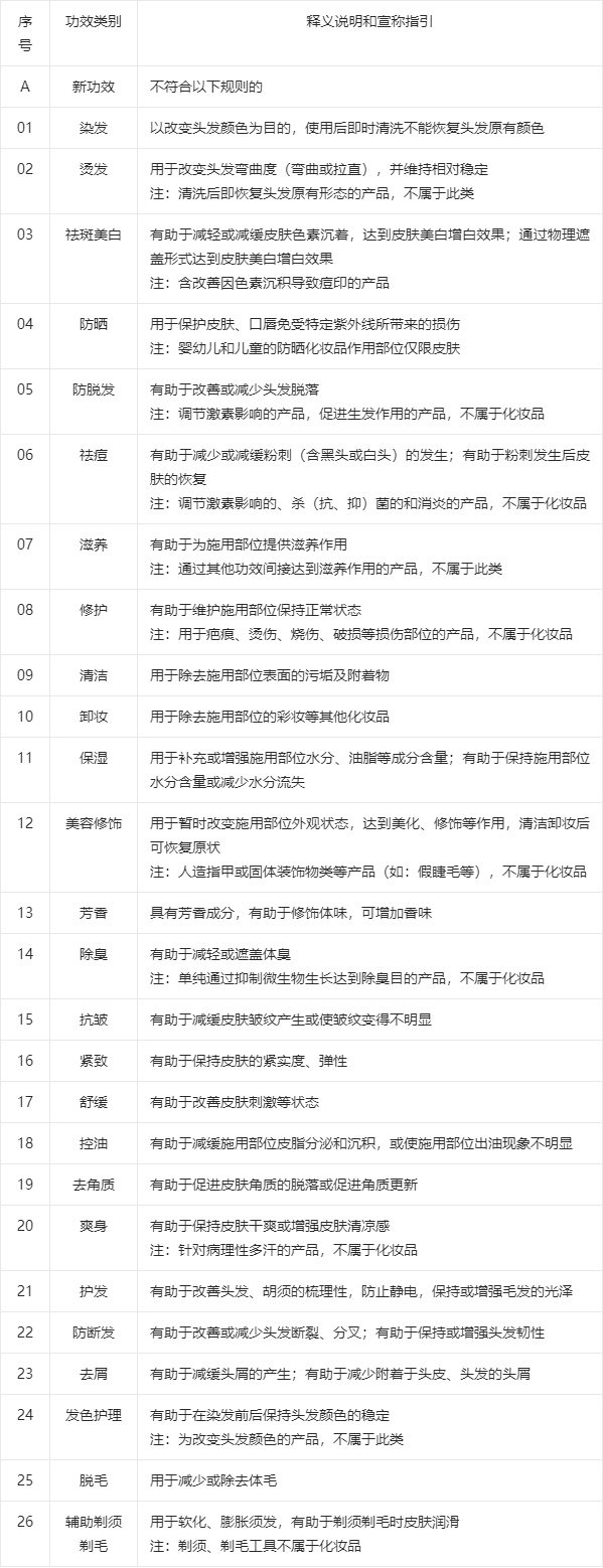 各国化妆品的定义与分类&amp;我国化妆品的分类规则与分类目录