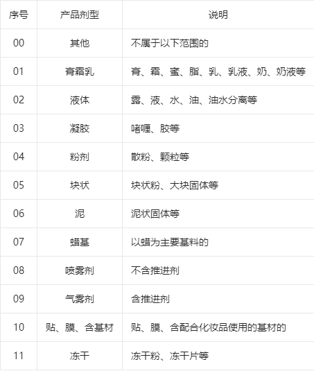 各国化妆品的定义与分类&amp;我国化妆品的分类规则与分类目录