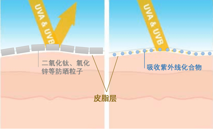 全国进入高温炙烤模式薇姿，你还没选对防晒吗？