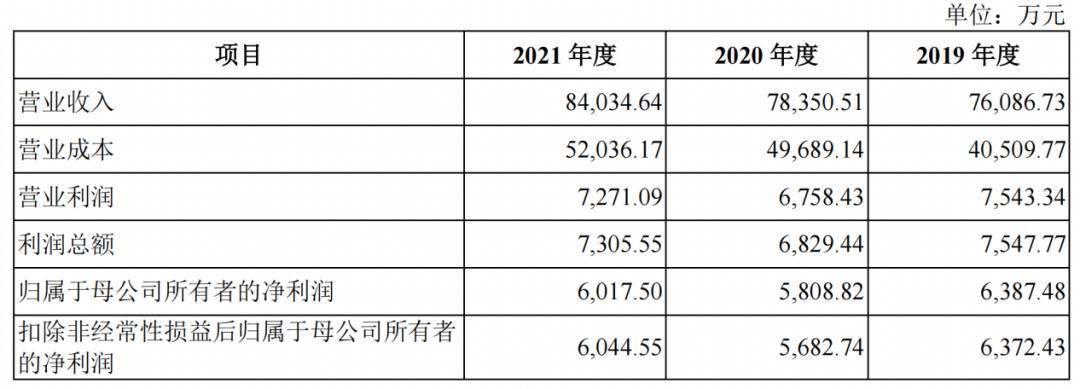 小众、进口、美妆！拉拉米找准了点温碧泉，但电商代运营还是好生意吗？