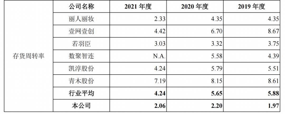 小众、进口、美妆！拉拉米找准了点温碧泉，但电商代运营还是好生意吗？