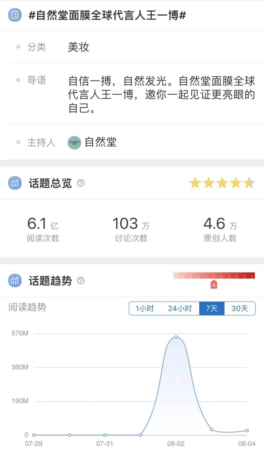 第三个10年自然堂，自然堂如何“自信一搏”？