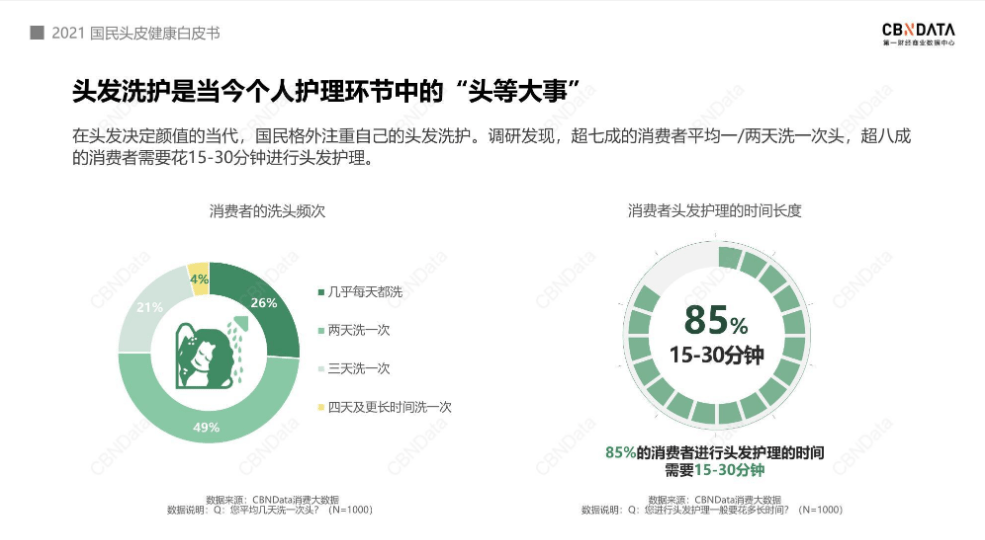 拥抱新消费需求KONO，专业沙龙护发品牌KONO多维度布局新发展