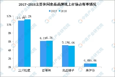 进入实力更加雄厚的百事 这或许能够帮助百草味突围百草味？