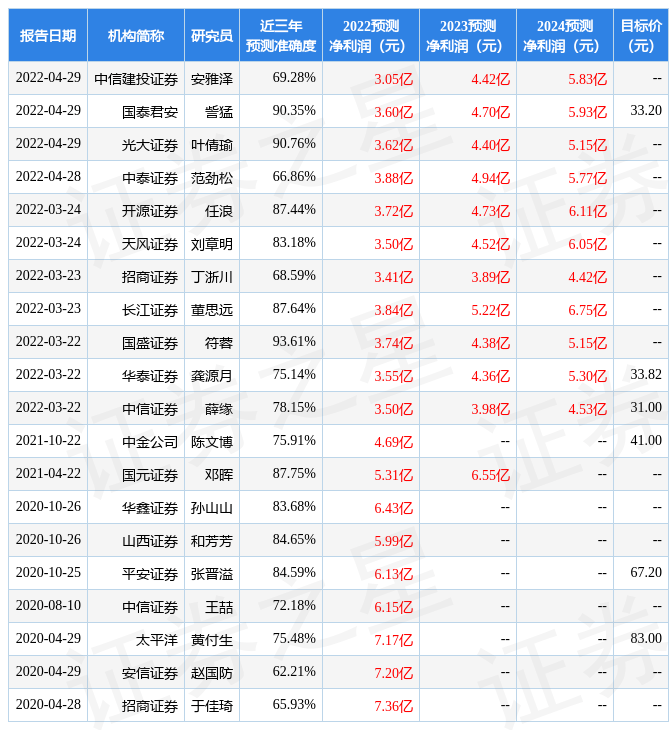 开源证券：给予良品铺子买入评级