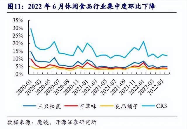 杨红春的高端倔强良品铺子，良品铺子如何考量？