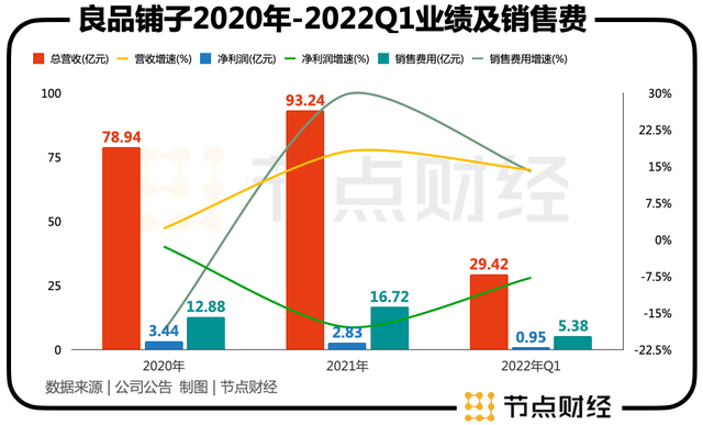 杨红春的高端倔强良品铺子，良品铺子如何考量？