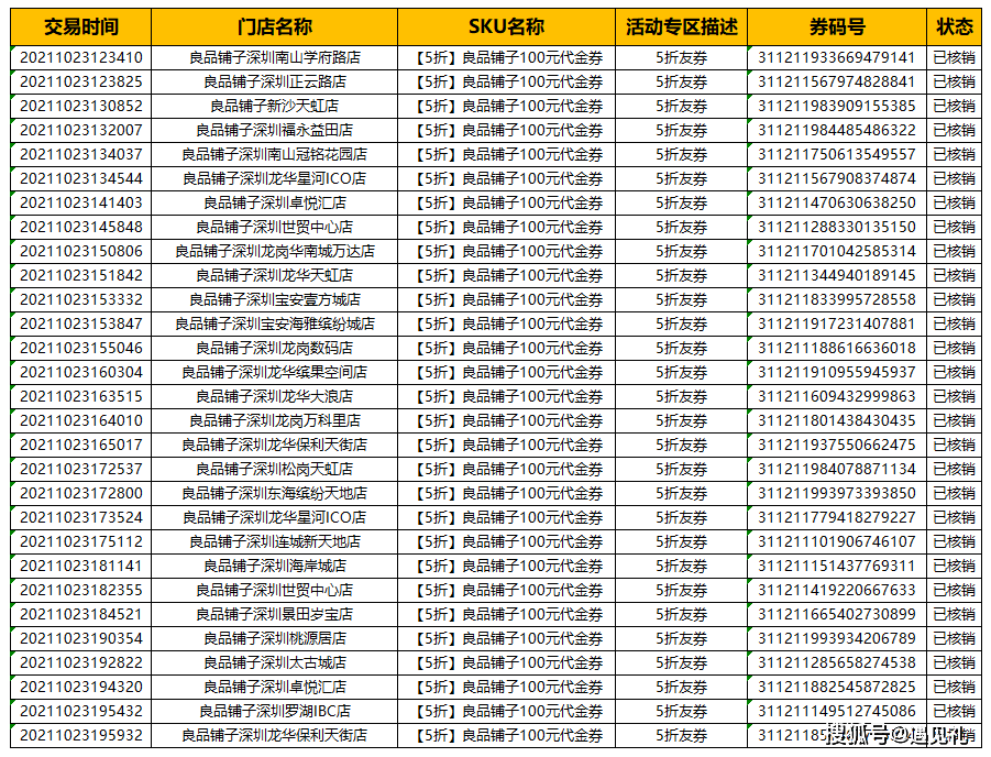 良品铺子用了这个办法良品铺子，卡券核销率竟达到53%？